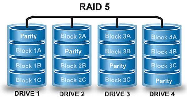 Сравнение типов RAID, используемых в серверах и СХД