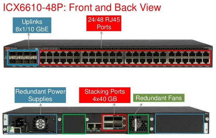 Brocade ICX 6610 Front and back view
