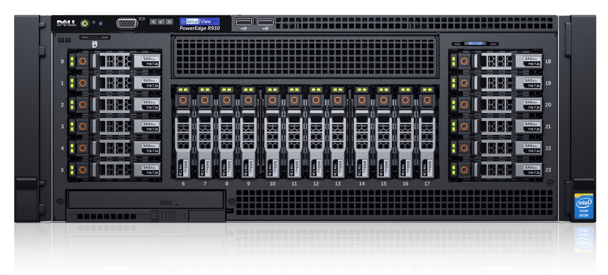 Dell EMC PowerEdge R930