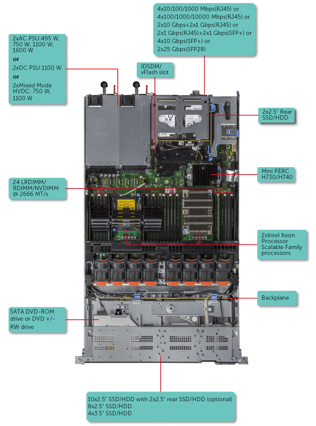 Сервер R640 вид сверху