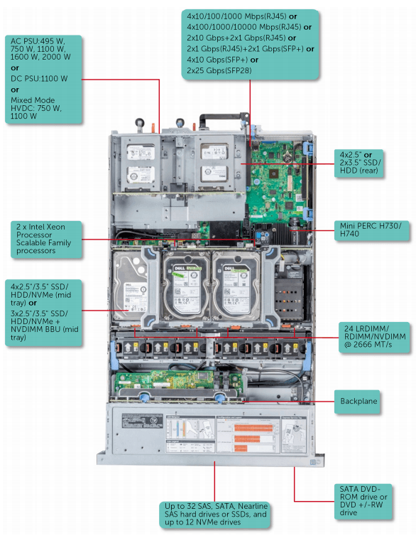 Сервер R740xd вид сверху