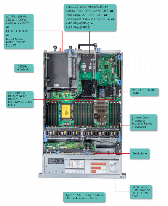 Сервер R740 вид сверху