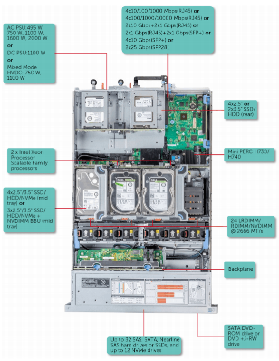 Сервер R740xd вид сверху