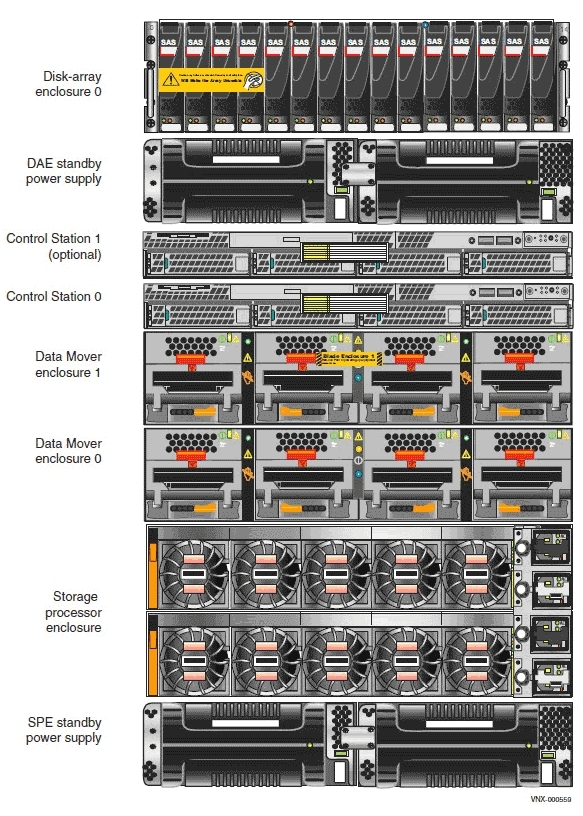 Пример блочной и файловой платформы VNX8000 (вид спереди)
