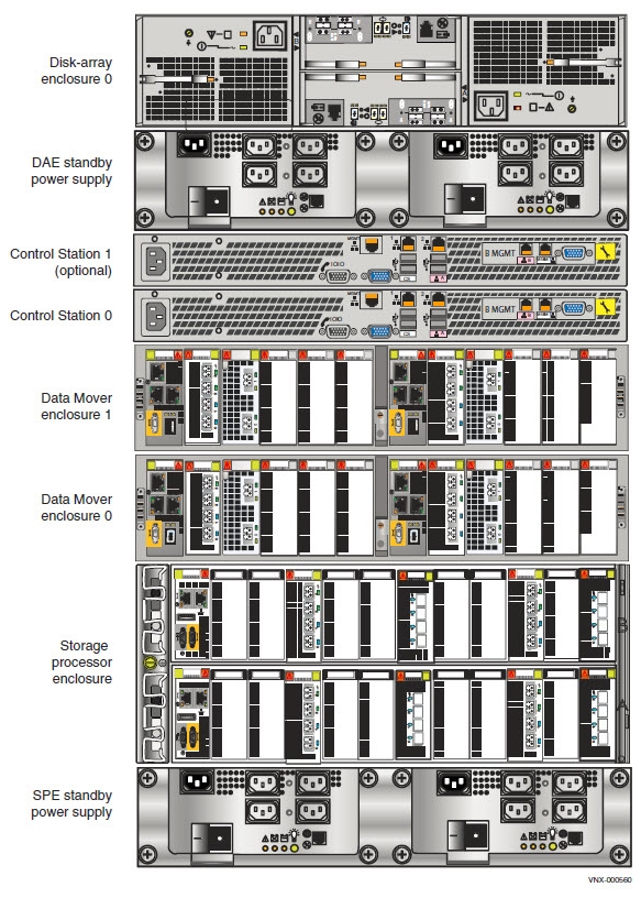 Пример блочной и файловой платформы VNX8000 (вид сзади)