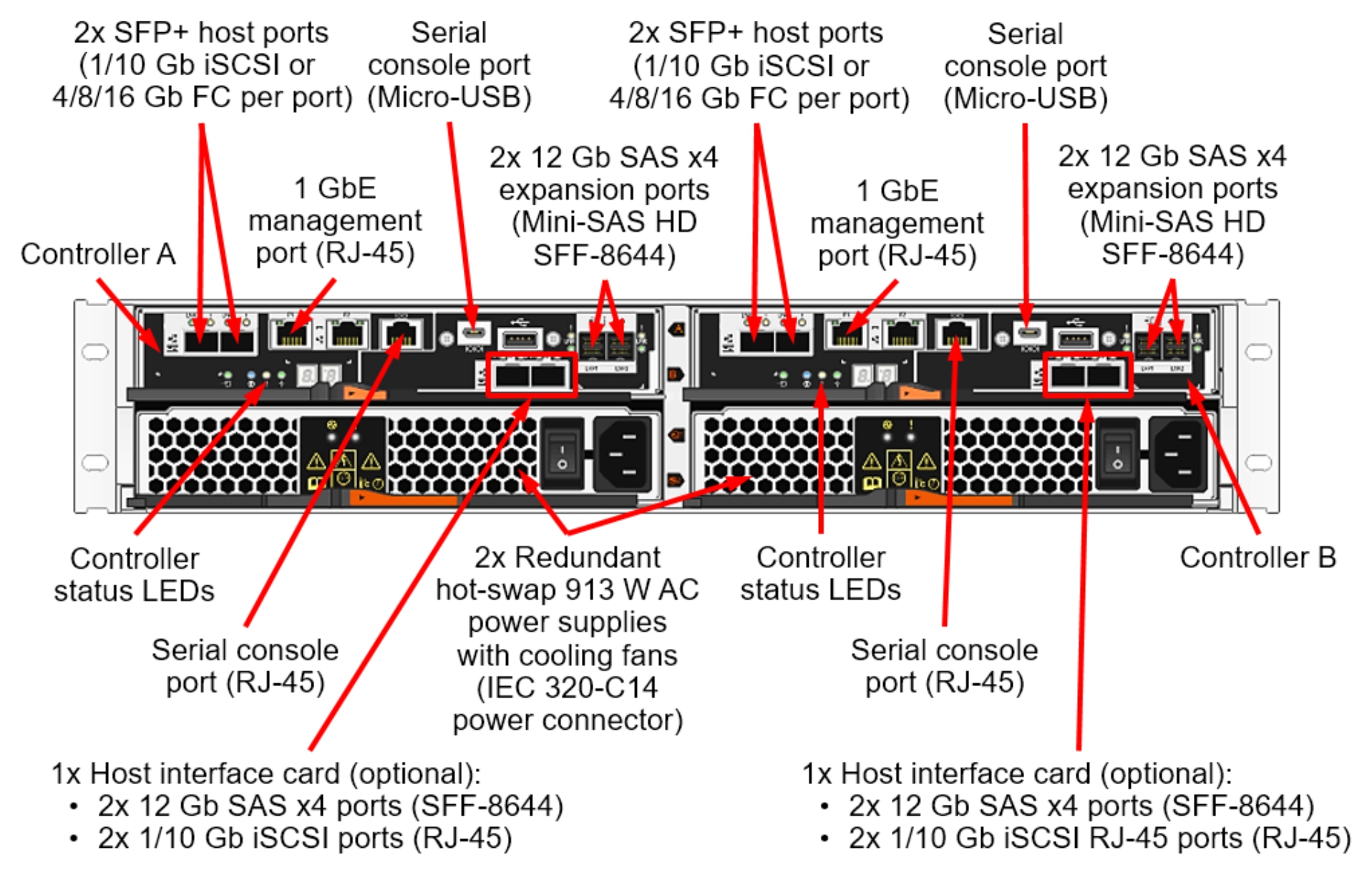 Lenovo DE2000H порты сзади