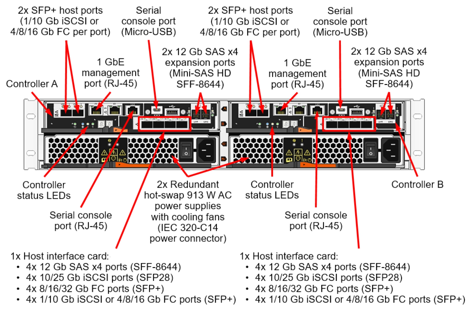 Lenovo DE4000F порты сзади