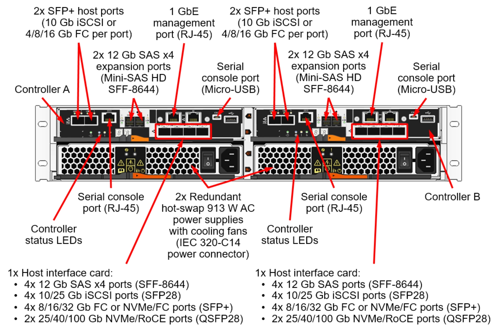 Lenovo DE6000F порты сзади