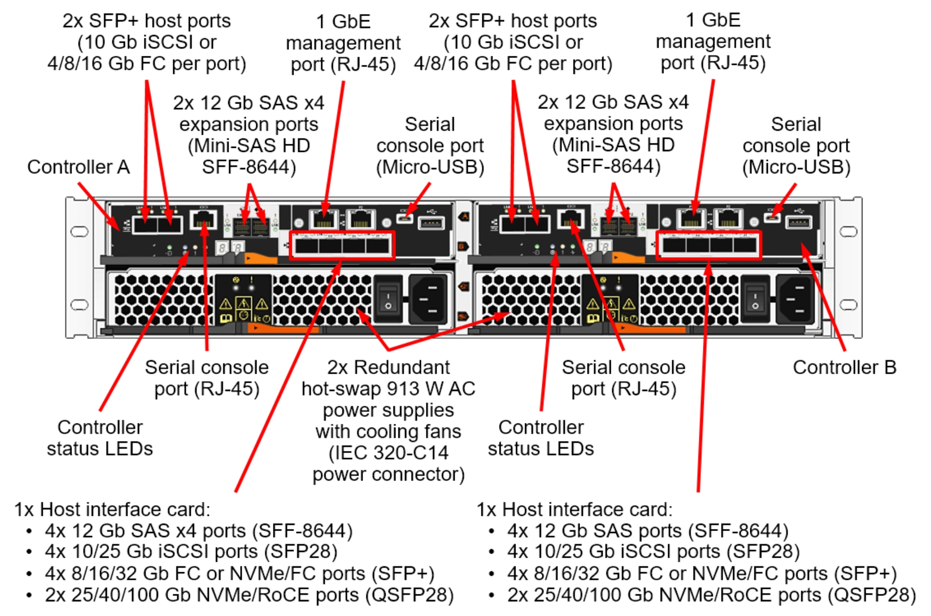 Lenovo DE6000H порты сзади