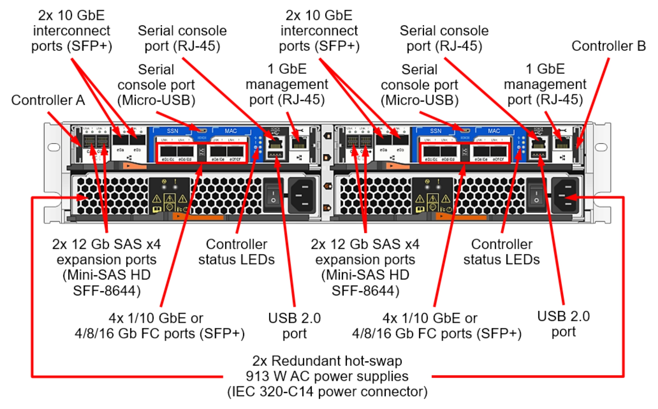 Lenovo DM5000F порты сзади