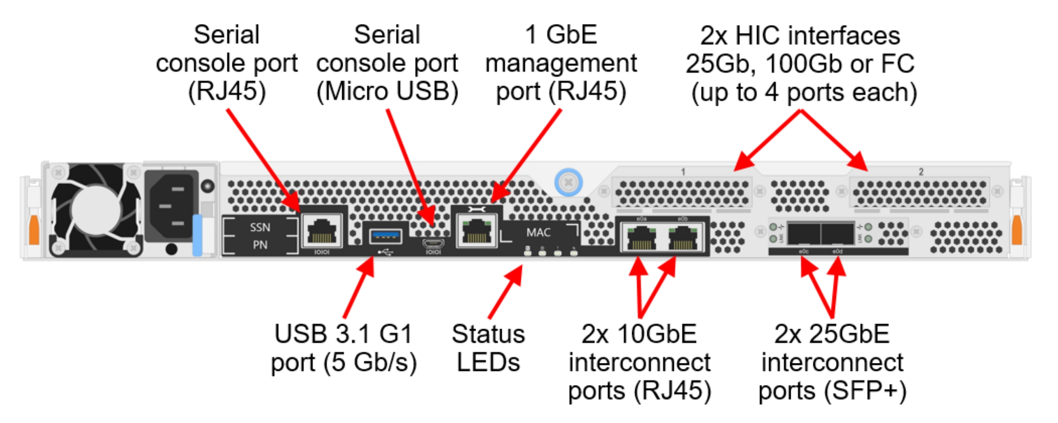 Lenovo DM5100F порты сзади