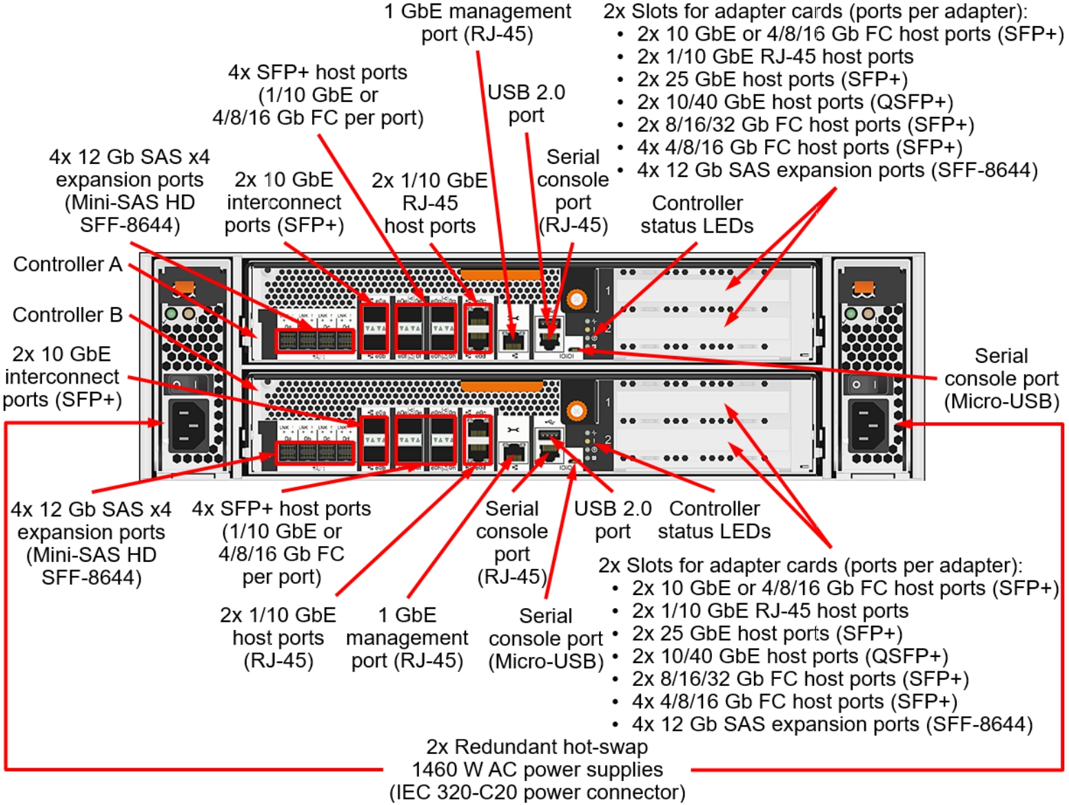 Lenovo DM7000F порты сзади