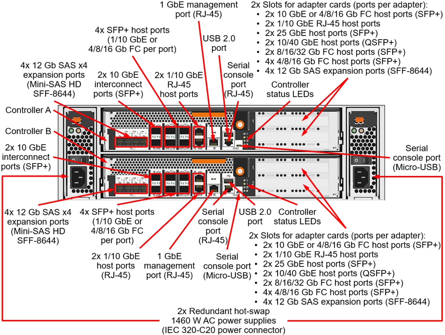 Lenovo DM7000H порты сзади