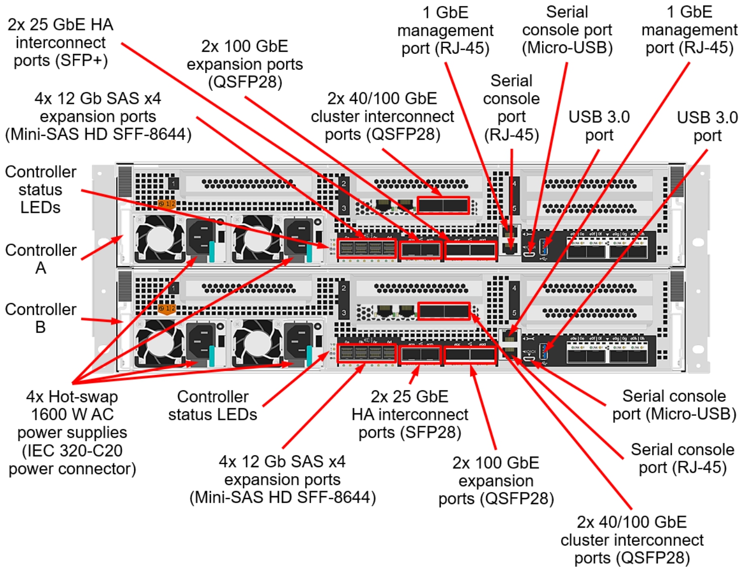 Lenovo DM7100F порты сзади