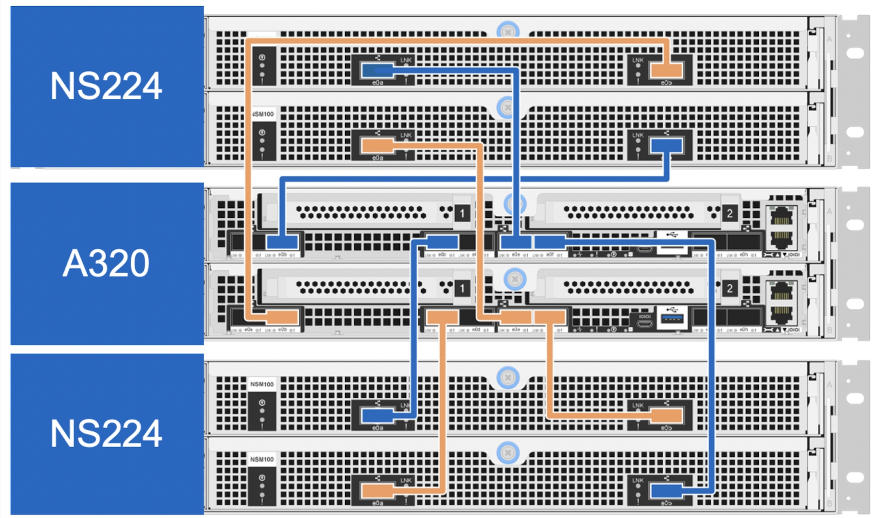 Вид задней панелей A320 + 2 x JBOD NS224