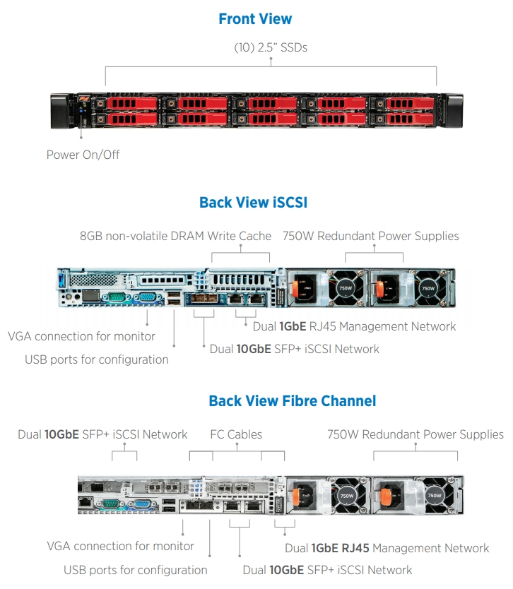 SolidFire Вид передних и задних панелей iSCSI и FC нод