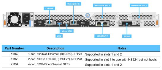 Вид задней панелей NetApp FAS500f и порты подключения